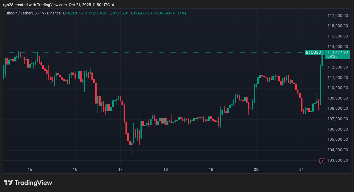 crypto, bitcoin, btc, btcusdt